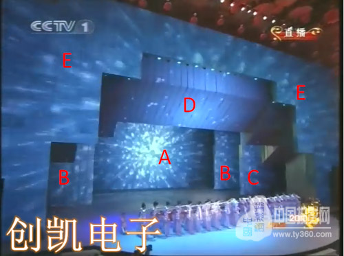 2010年春晚LED背景顯示技術方案解析