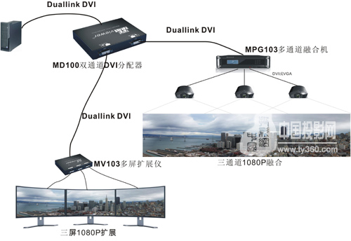 大視電子推出國內首個專業雙通道Dual-link DVI分配器