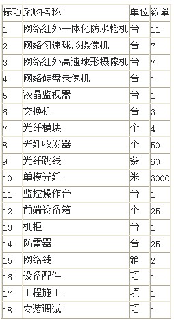 廣西機(jī)電設(shè)備招標(biāo)有限公司藥園本草綱目園監(jiān)控設(shè)備項(xiàng)目招標(biāo)公告