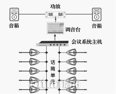 低成本、高效率,QITUO輕松實現會議跟蹤功能