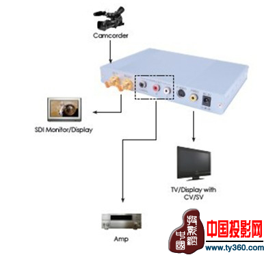 視麥特推出全系列3G SDI信號轉換設備